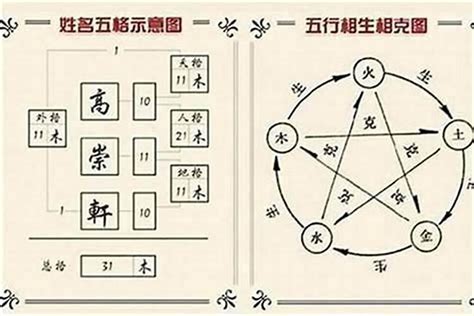 姓名 五行屬性|姓名測算